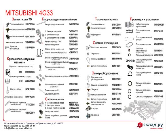 Запчасти на бензиновый двигатель Mitsubishi 4G33