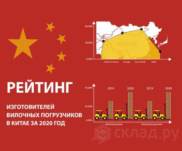 Рейтинг производителей вилочных погрузчиков в Китае за 2020 год