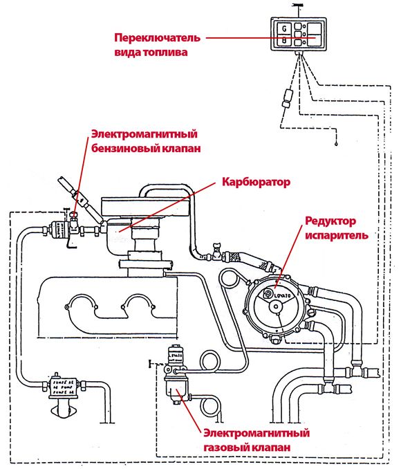 Схема подключения газобалонного оборудования на вилочном погрузчике Схема подключения газоболонного оборудования на вилочном погрузчике
