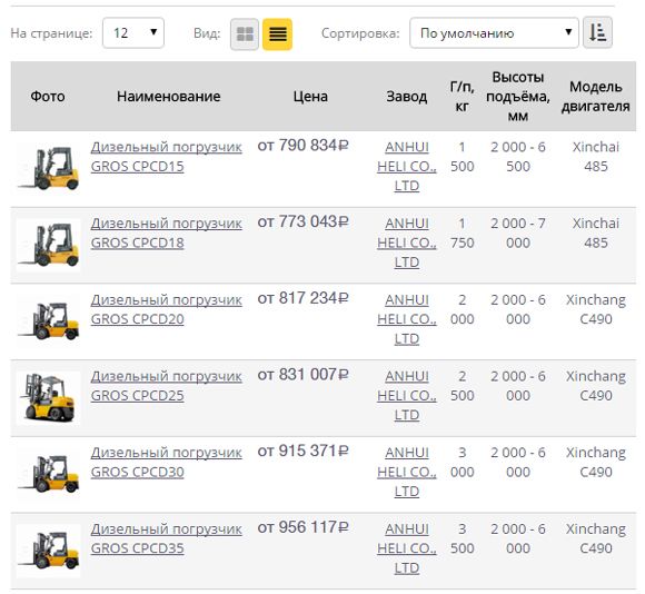 Табличное отображение товаров Табличное отображение товаров