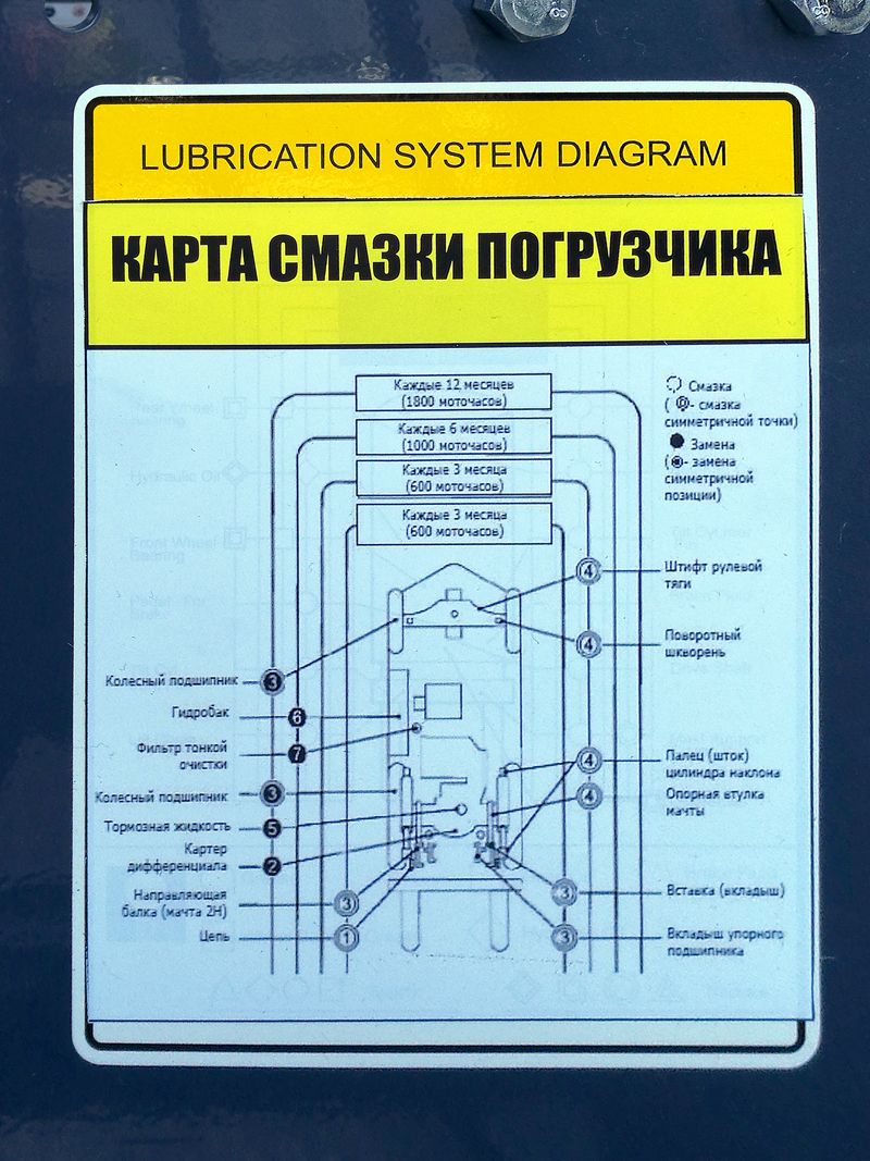 Карта смазки погрузчика Карта смазки погрузчика