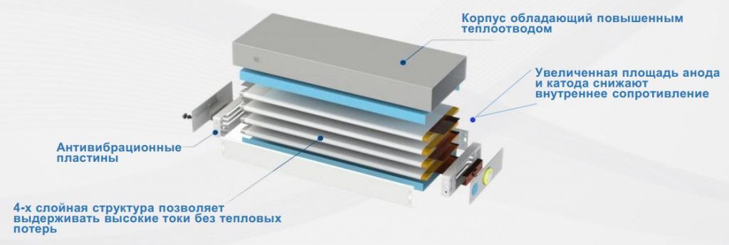 EIKTO Battery_преимущества EIKTO Battery_преимущества.jpg