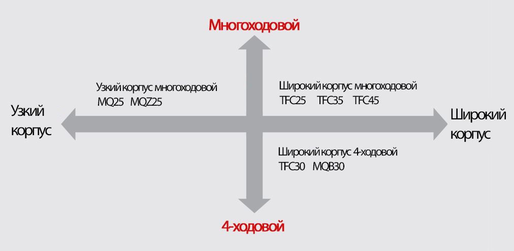 модели ричтраков GROS.jpg рисунок7.jpg