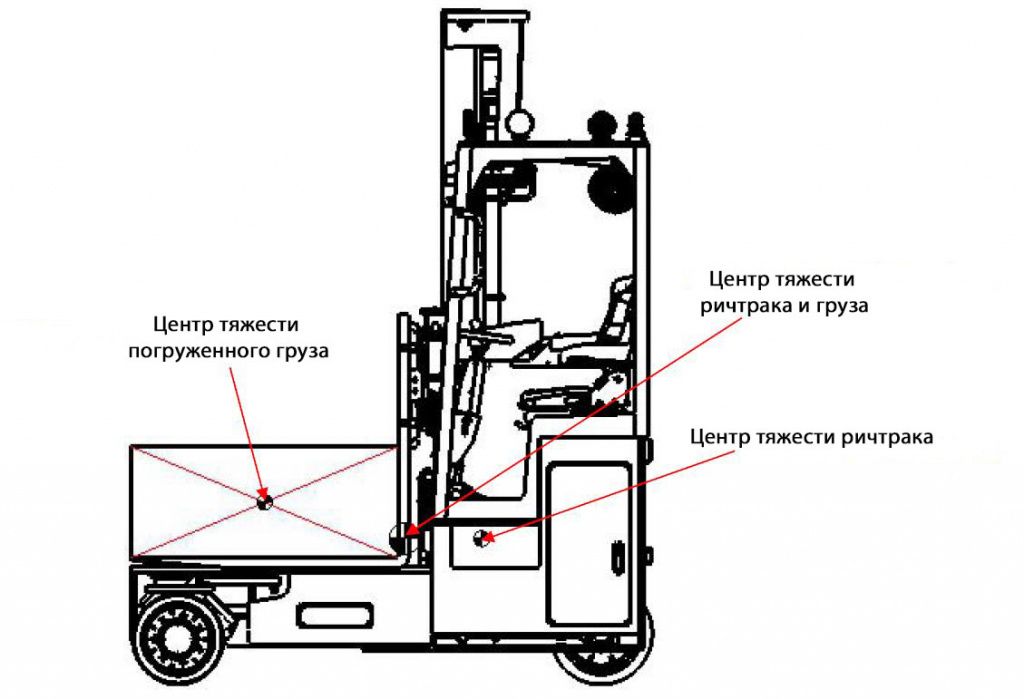 02_ричтрак центр тяжести.jpg
