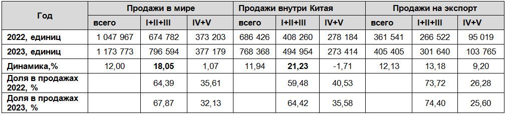 Динамика продаж вилочных погрузчиков в Китае Динамика.jpg