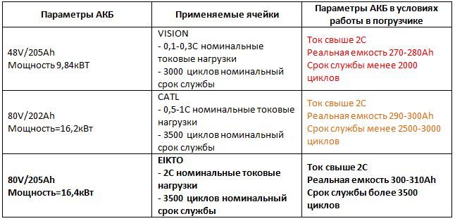 Сравнение аккумуляторных батарей для складской техники_таблица Сравнение аккумуляторных батарей для складской техники_таблица.jpg