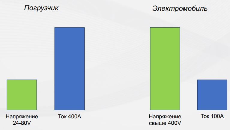 EIKTO Battery_погрузчик-электромобиль EIKTO Battery_погрузчик-электромобиль.jpg
