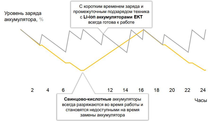 EIKTO Battery_простота заряда акб EIKTO Battery_простота заряда акб.jpg