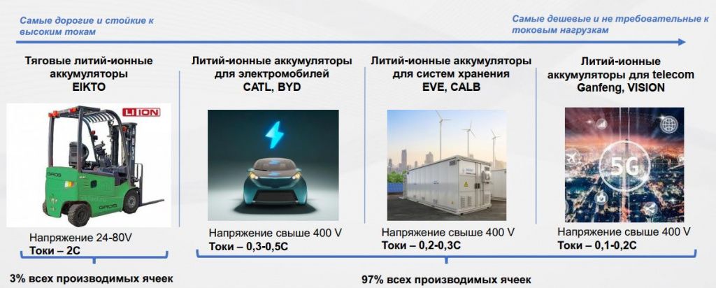 EIKTO Battery_разные производители ячеек EIKTO Battery_разные производители ячеек.jpg