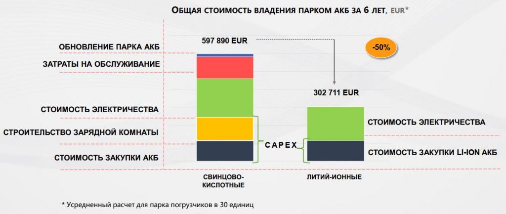 EIKTO Battery_сравнение стоимости владения EIKTO Battery_сравнение стоимости владения.jpg