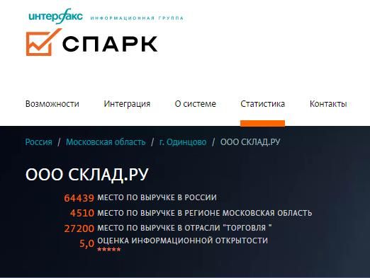 Спарк-интерфакс_Склад ру_2024.jpg