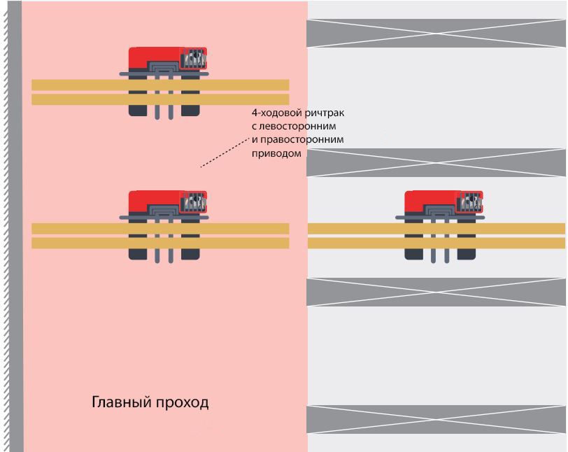 сравнение многоходового ричтрака.jpg сравнение многоходового ричтрака.jpg