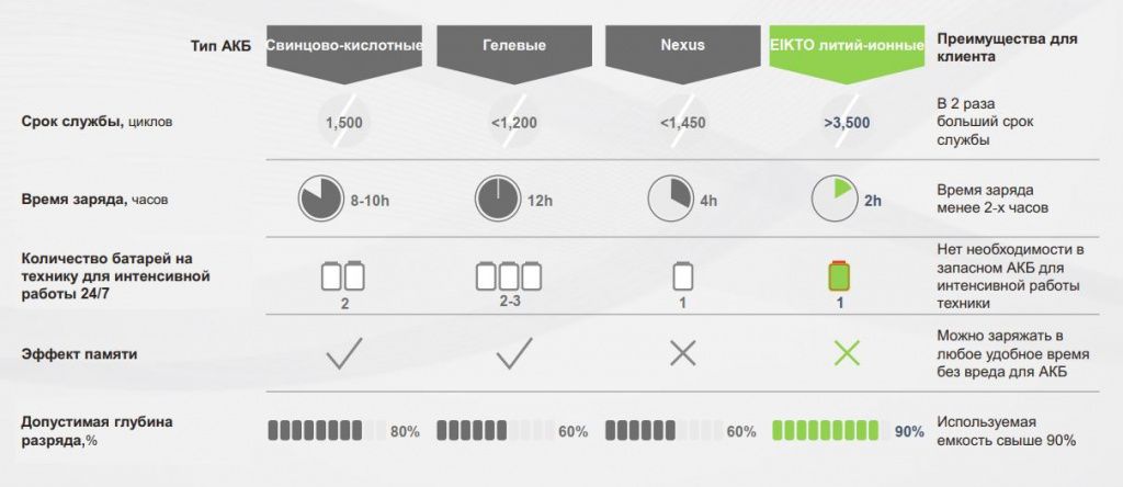 EIKTO Battery_технлогии тяговых АКБ EIKTO Battery_технлогии тяговых АКБ.jpg